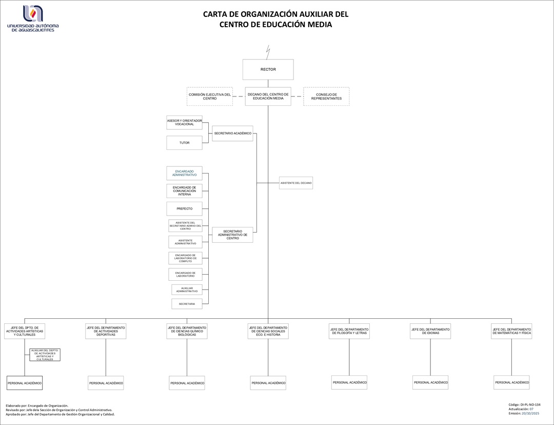 Organigrama